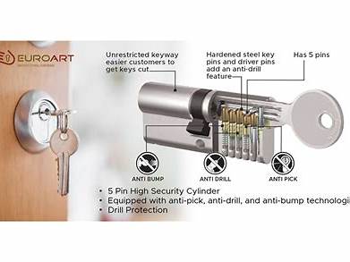 Ironmongery & Security