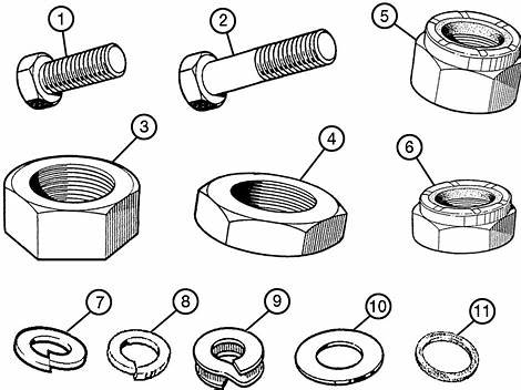 Nuts, Bolts & Washers